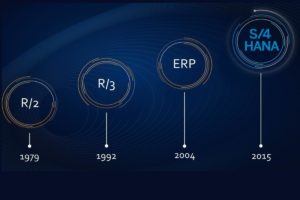 A Evolução do Sistema SAP