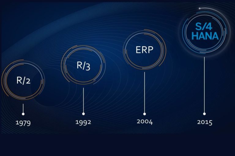 A Evolução do Sistema SAP